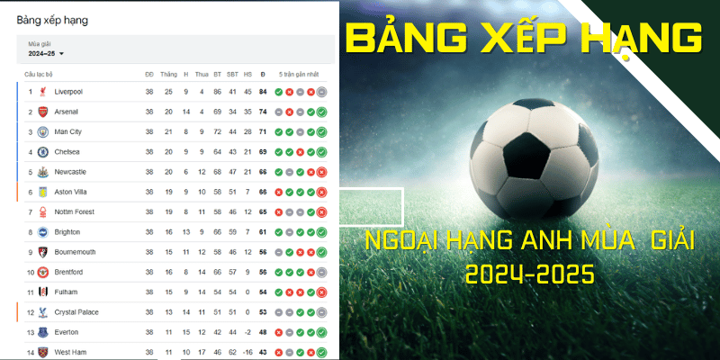 Bảng xếp hạng Ngoại hạng anh trên Lương Sơn TV